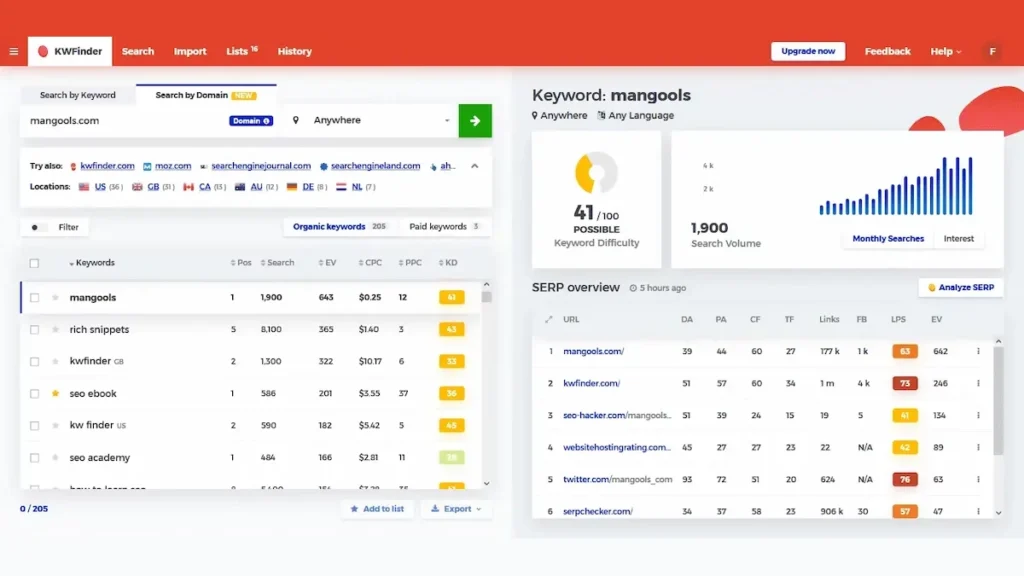 KWFinder від Mangools