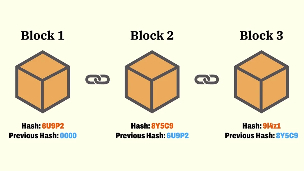 How Blockchain Works