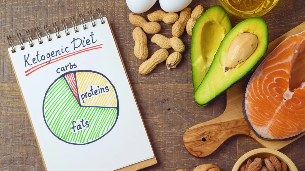 Principles of the keto diet